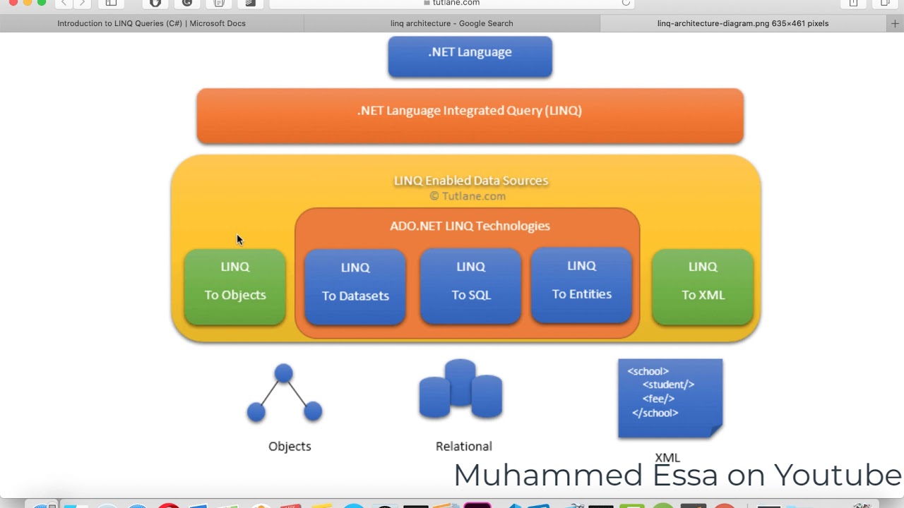 Microsoft  (LINQ) Language-Integrated Query (C#) دورة